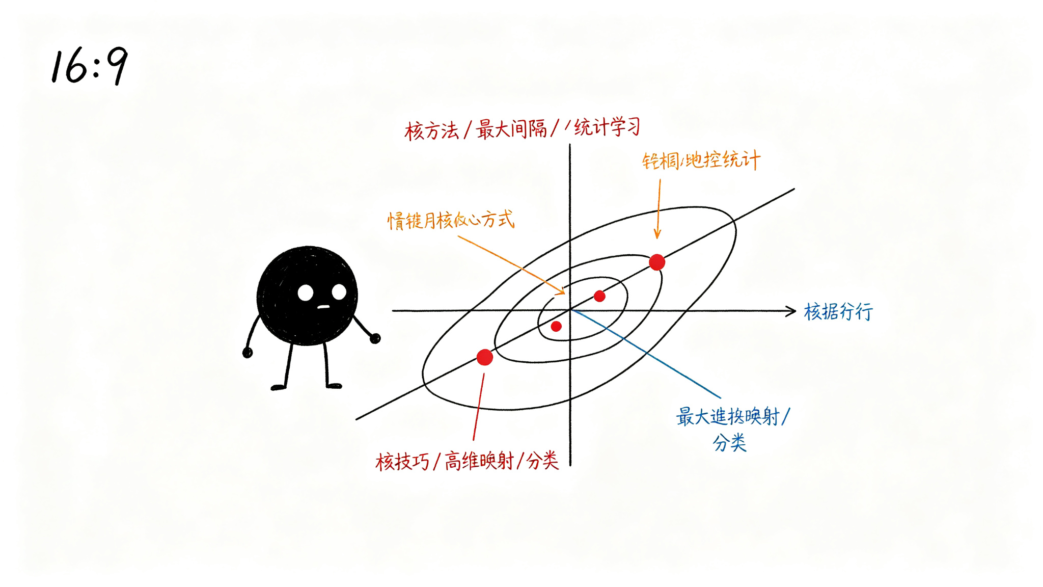 二、VC 维与泛化理论