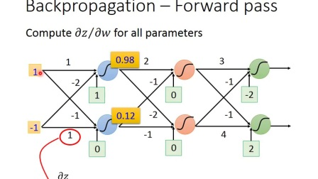 反向传播算法流程图