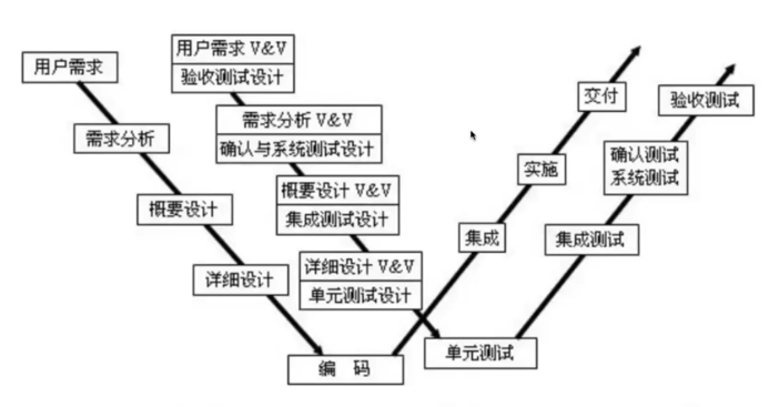 todo 截图