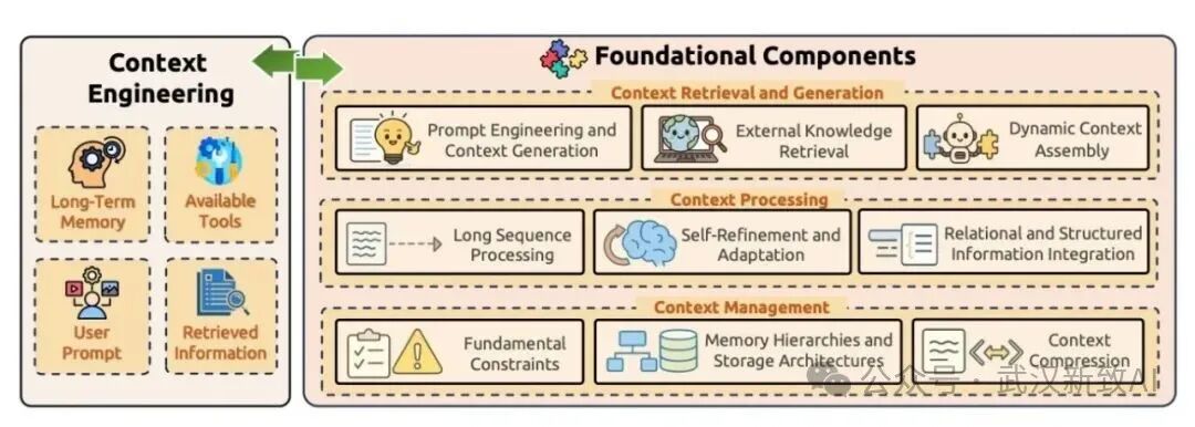 Context Engineering Framework.jpg