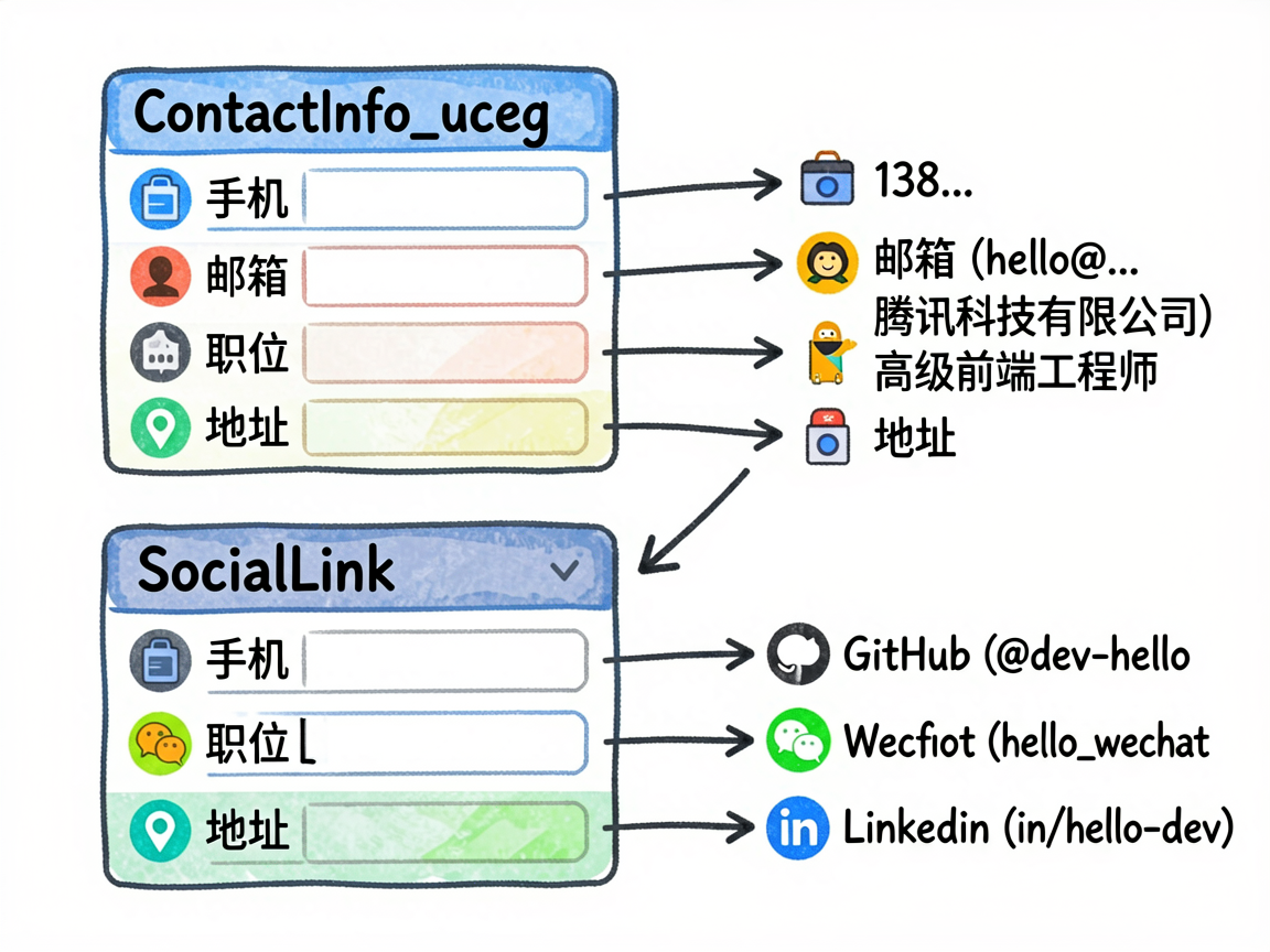 Sketch-notes infographic detailing the data struct