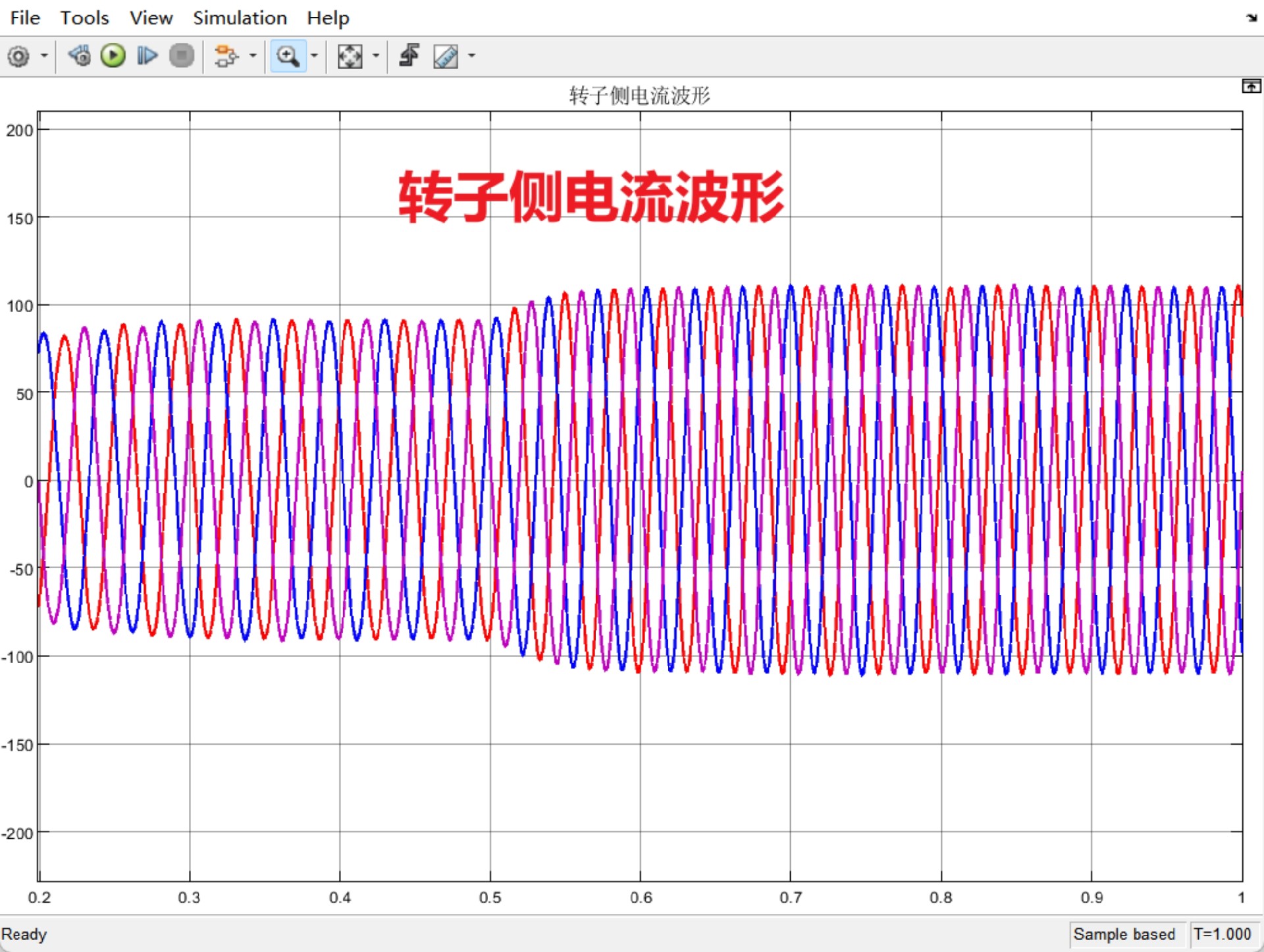 双馈风力发电机DFIG矢量控制仿真模型【附说明文档】 控制策略： [1] 定子侧电压定向矢量控制-CSDN博客