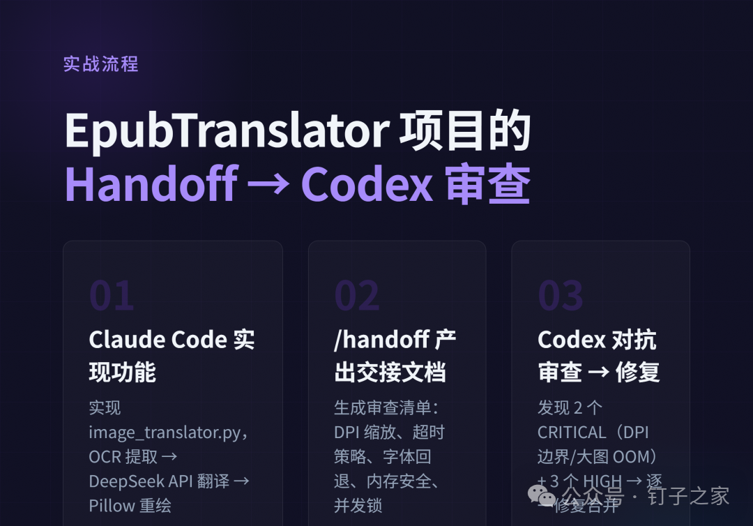 EpubTranslator 流程