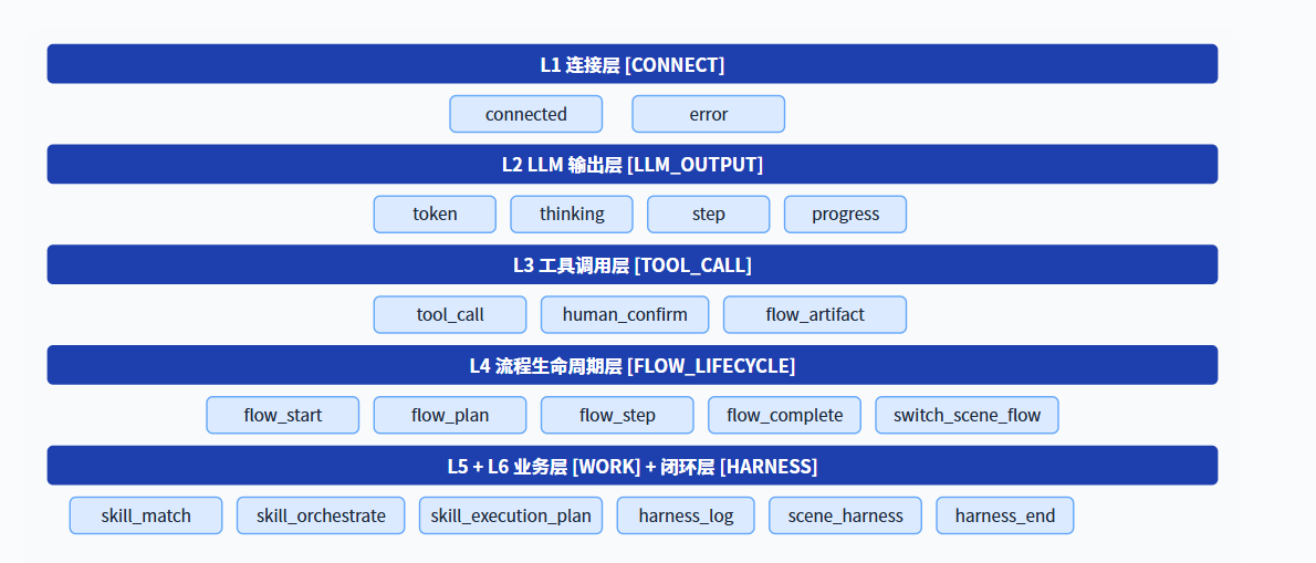 请在此添加图片描述