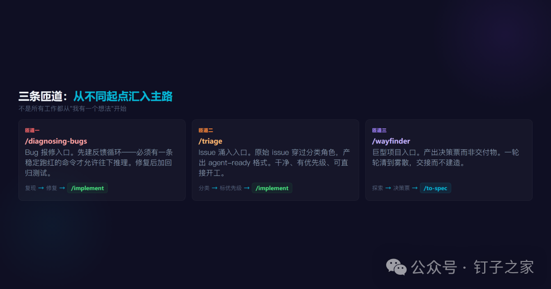 三条匝道汇入主路