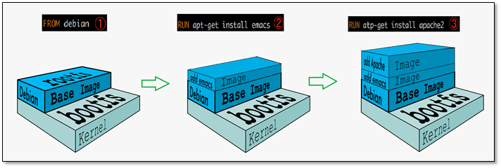【容器部署】 Docker、Docker Compose详细安装与使用_dockercompose怎么安装