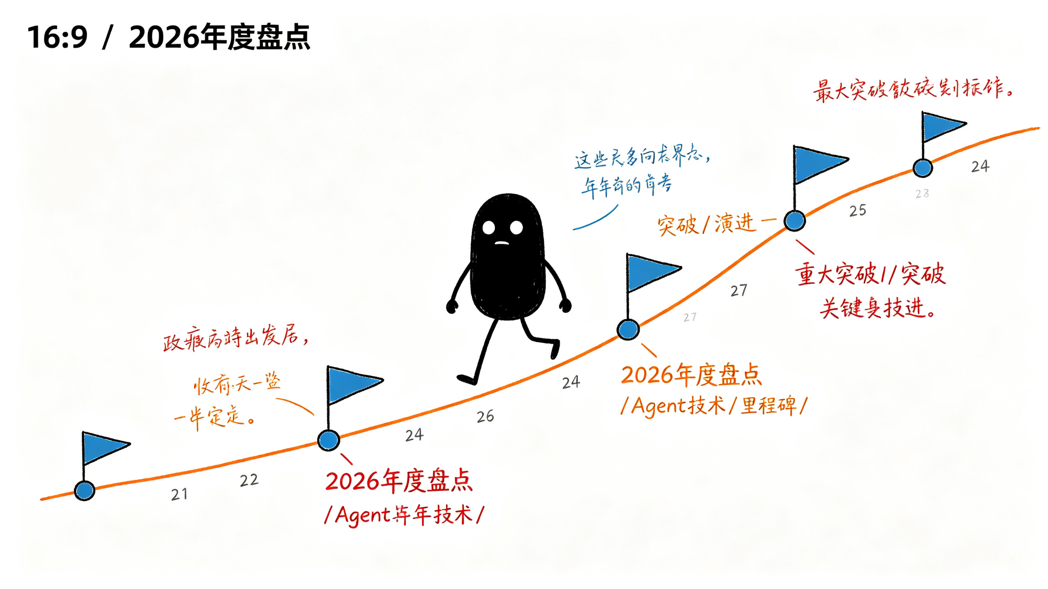 一、模型层：Agent 能力的基座