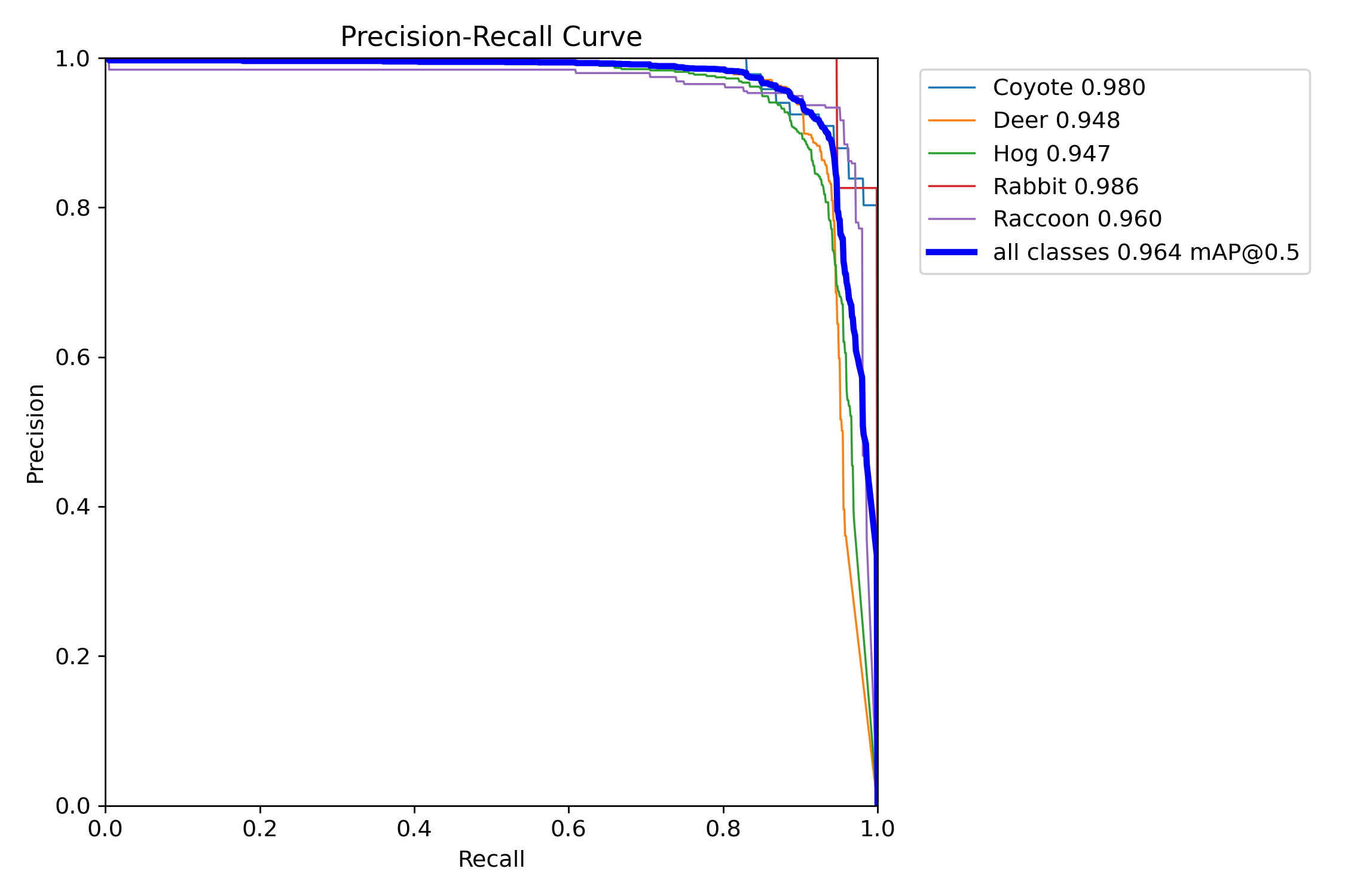 BoxPR_curve