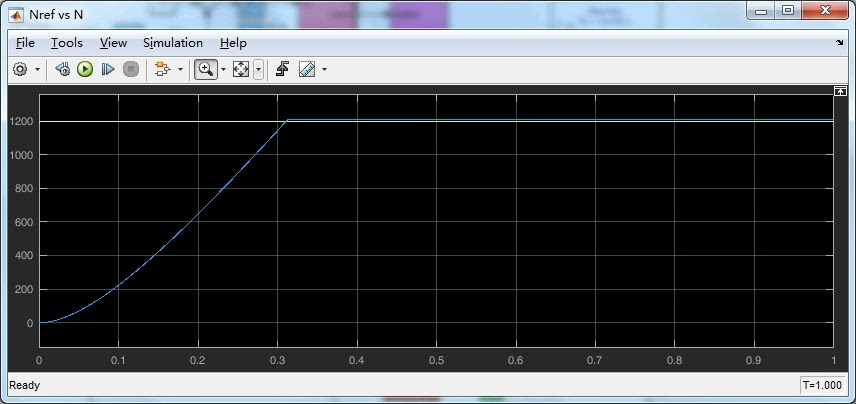 交流异步电机PI双闭环SVPWM矢量控制matlab/simulink 2016b仿真模型-CSDN博客