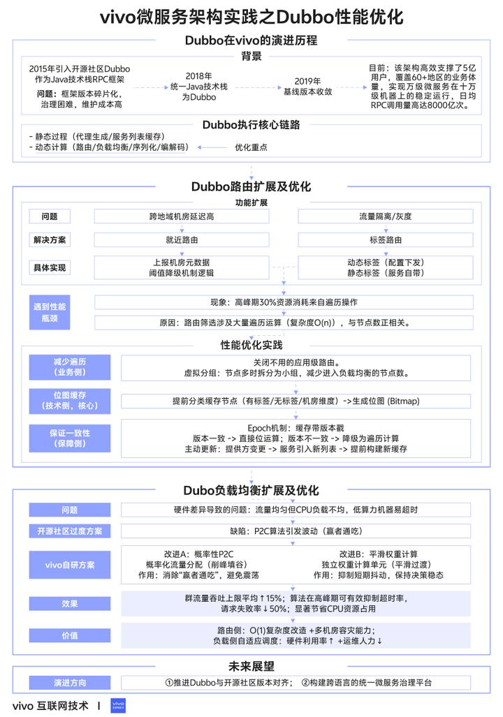 动图封面