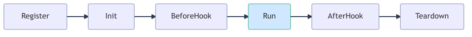 middleware-lifecycle