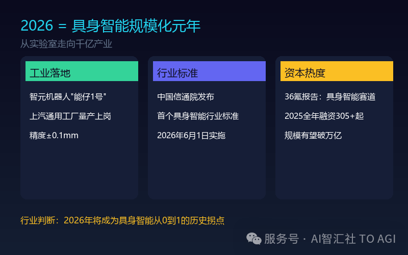 具身智能规模化