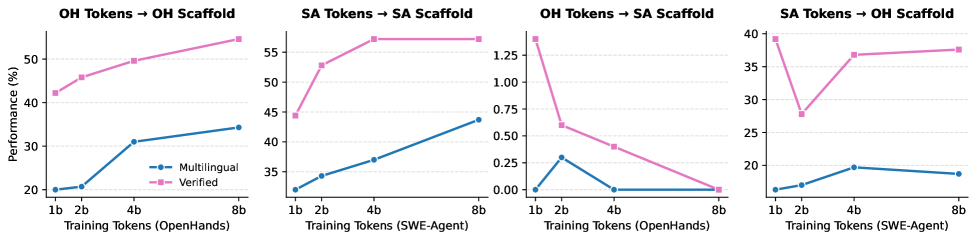 图3：训练数据的扩展效果