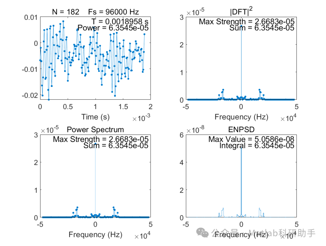 Periodogram Matlab 基于DFT与Periodogram的功率谱(PS)与功率谱密度(PSD)计算研究附Matlab代码-CSDN博客