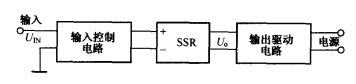 SSR基本使用框图