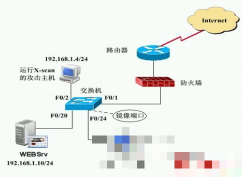 ids IDS入侵检测系统搭建(linux)