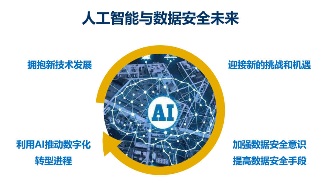 RAG技术崛起:中国AI军团打响数据主权保卫战!-CSDN博客