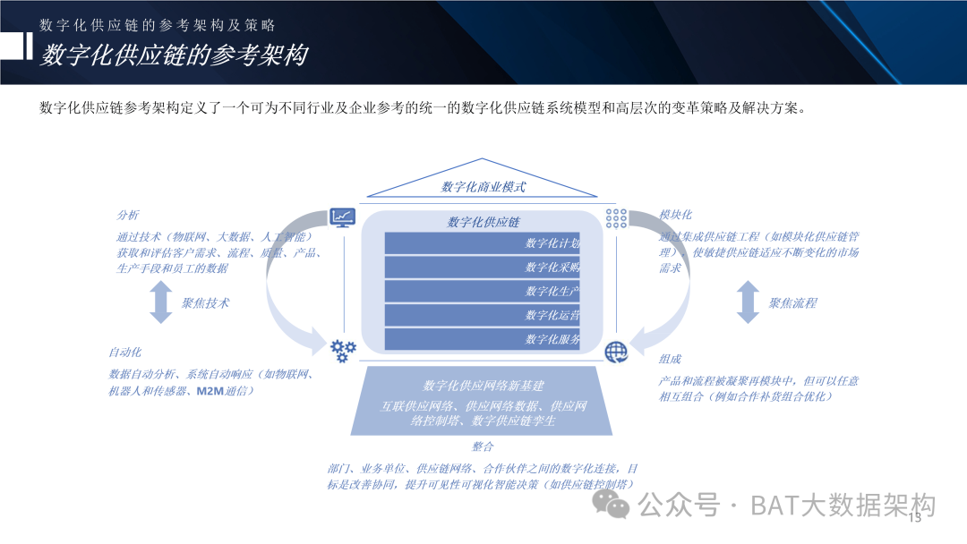 2025年AI大模型赋能企业数字化转型(文档)_大数据赋能企业数字化转型-CSDN博客
