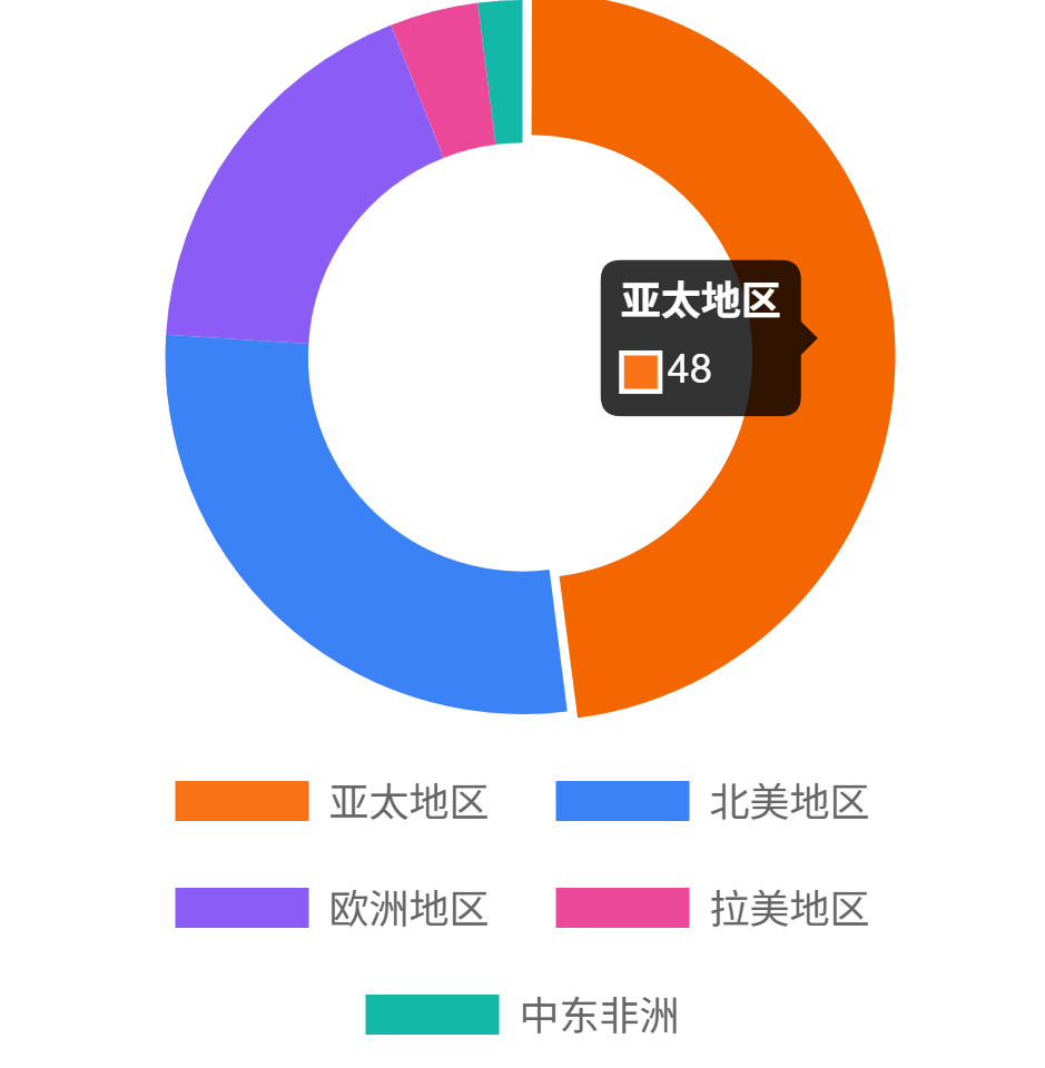 图片[3]-2025全球游戏格局突变：1880亿市场洗牌，腾讯微软争霸-亿媒网
