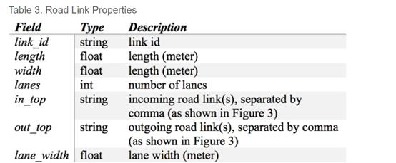 road link properties