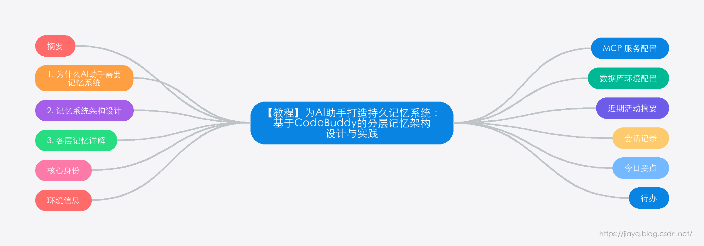思维导图