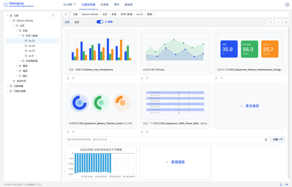 TDengine IDMP 应用场景：电动汽车 - TDengine Database 时序数据库
