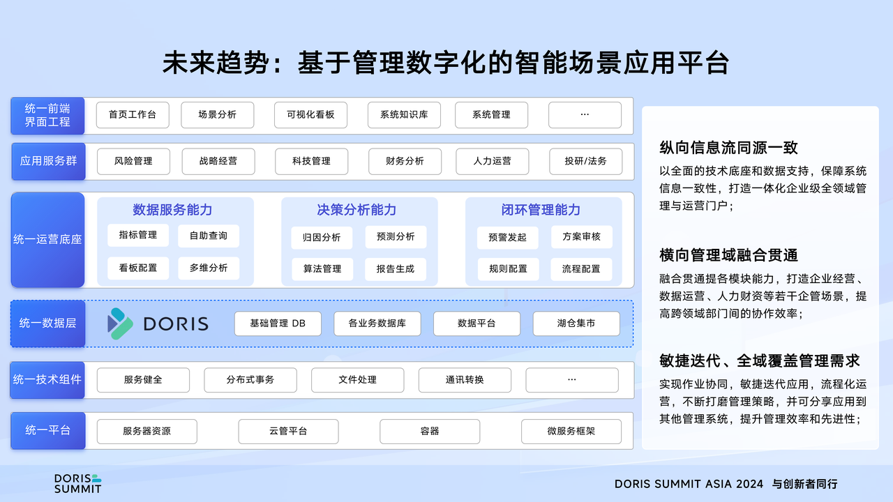 未来展望:AI x Apache Doris-2.png
