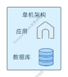 单机架构示意图