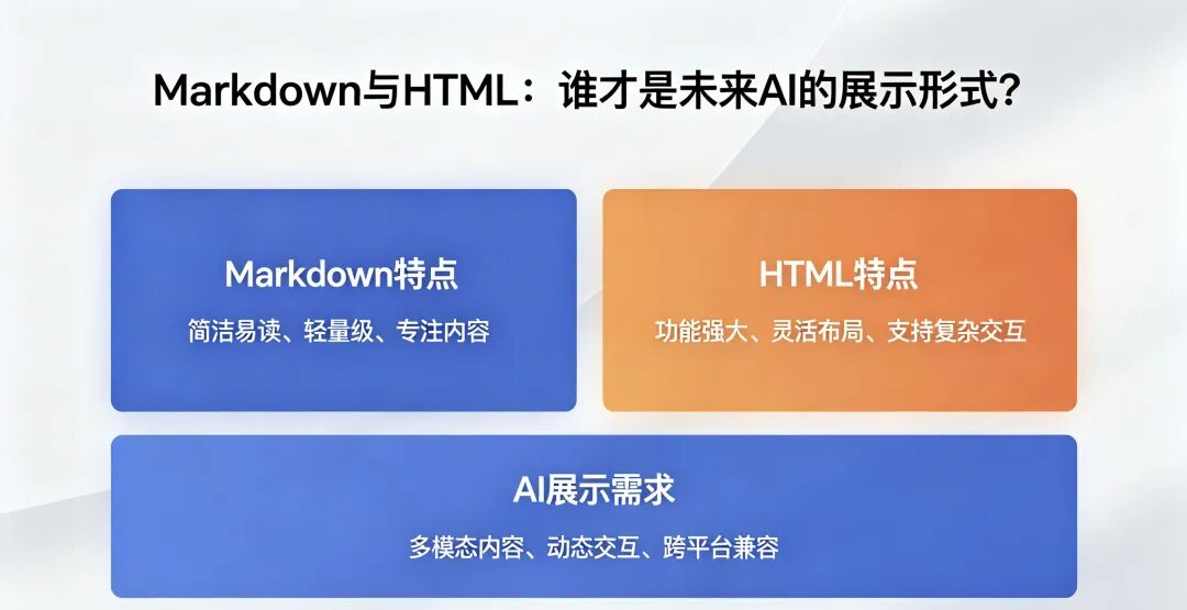 Claude团队在背叛Markdown？我看到了一个被忽略的趋势