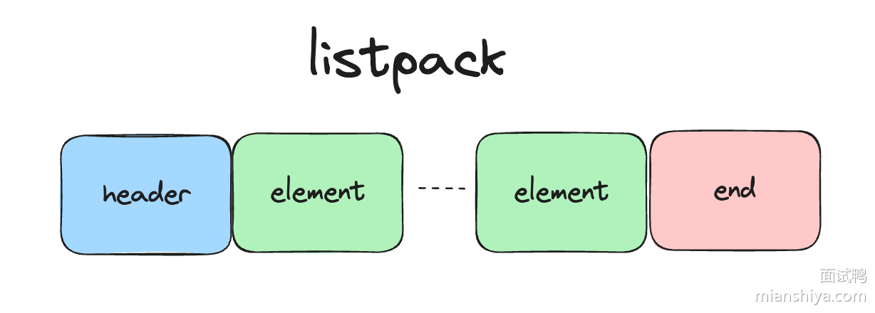 ListPack 的结构