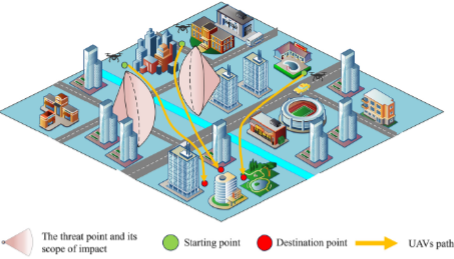 Multi-UAV urban flight scenarios