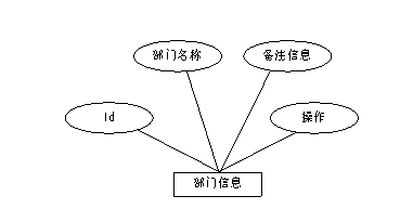 图7