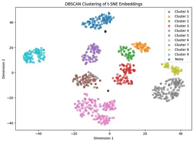 文本聚类效果差？5种主流算法性能测试帮你找到最佳方案_数据挖掘_08