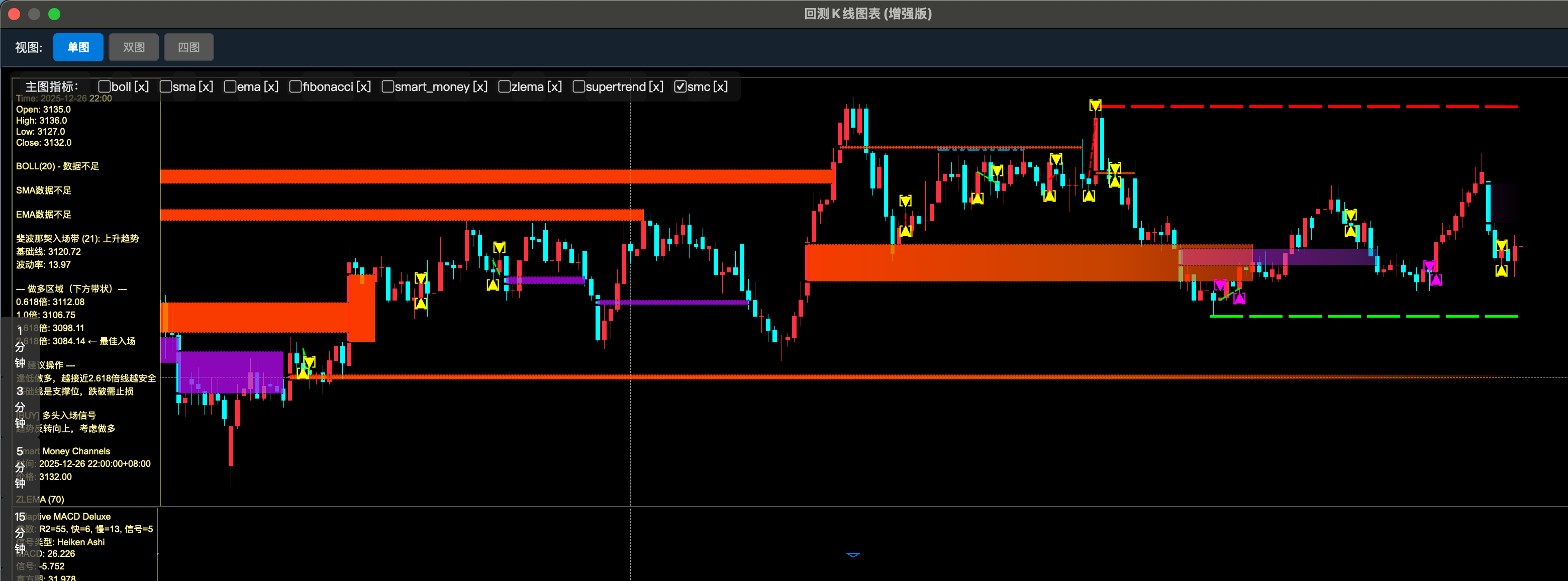 FVG作为支撑阻力
