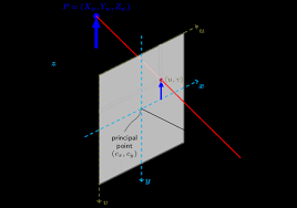 https://docs.opencv.org/4.x/pinhole_camera_model.png