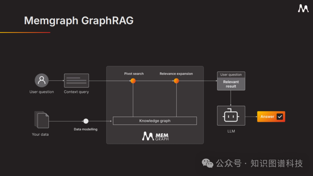 如何构建医疗健康等复杂场景下的Agentic GraphRAG？_构建基于graph rag 和agentic ai 的医疗助手-CSDN博客