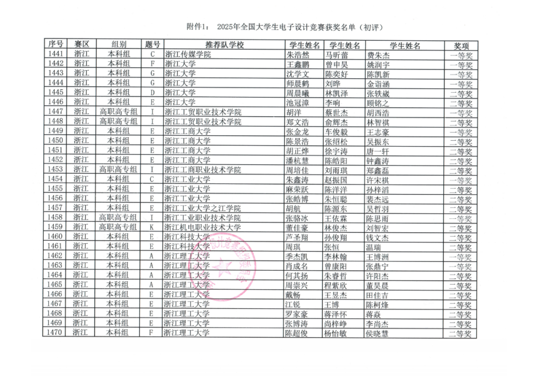 重磅 | 2025年全国大学生电子设计竞赛获奖名单公布了,有你的学校嘛?-CSDN博客