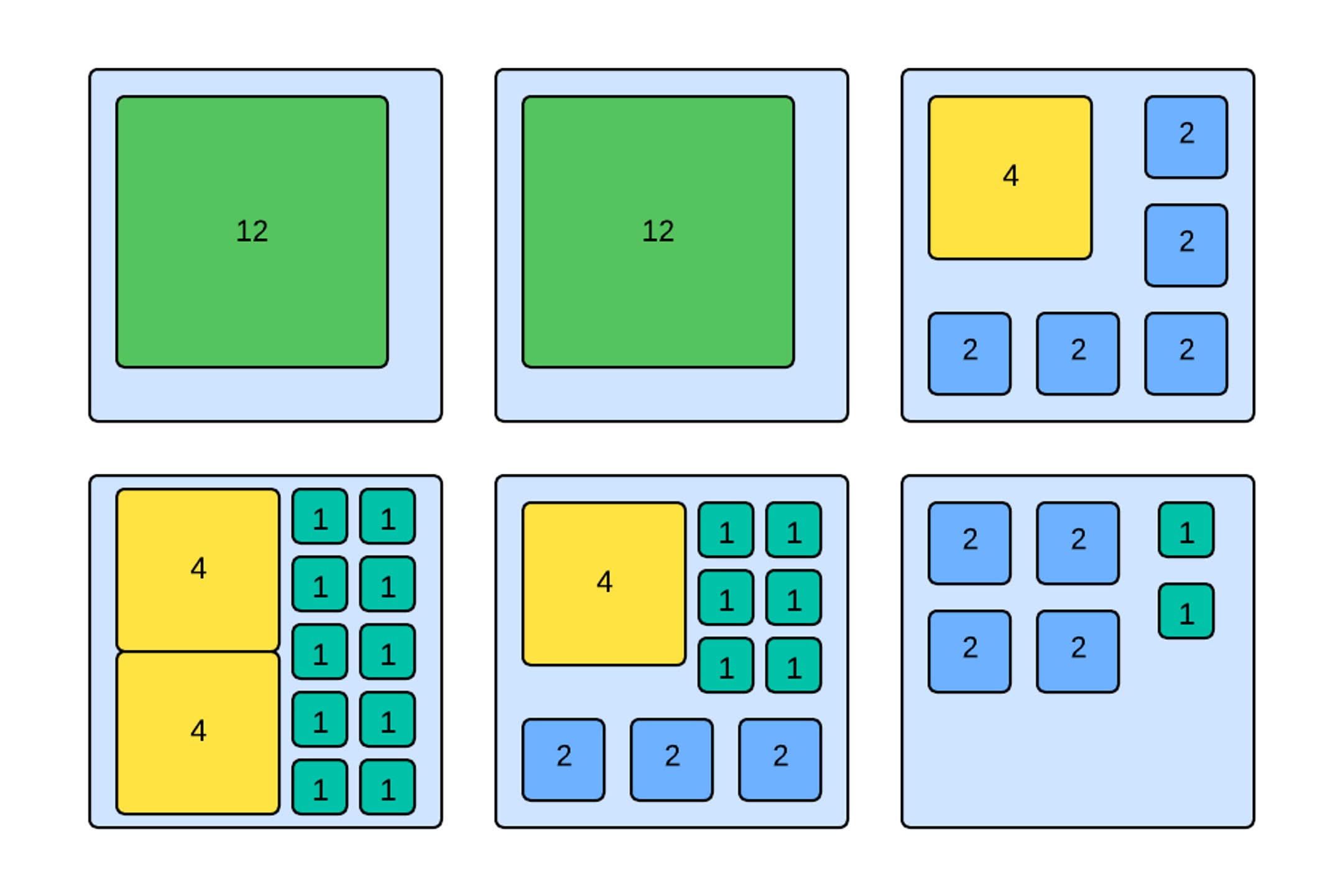 图 5：Multi-writer ingestion