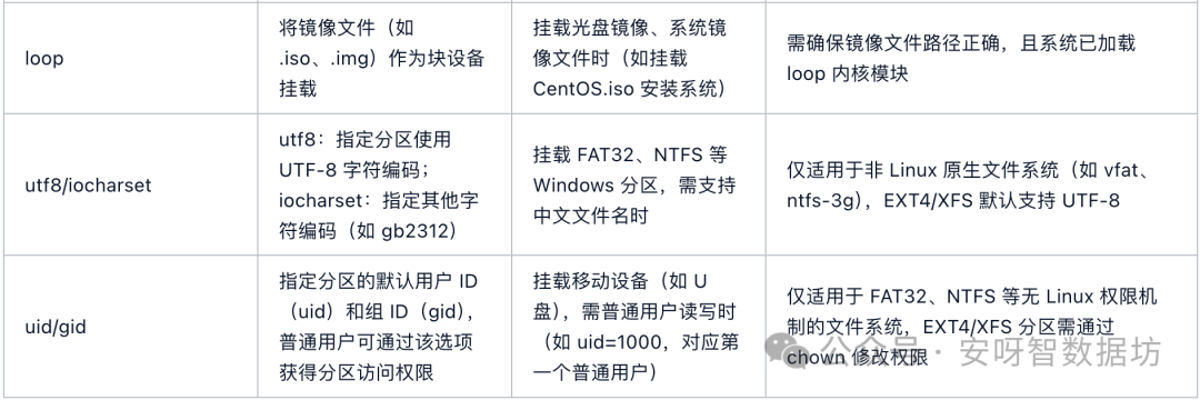 Linux 磁盘挂载：从小白到运维高手，一文掌握mount！-CSDN博客