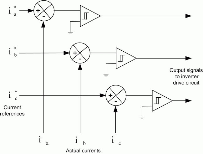 滞环电流控制调制方案
