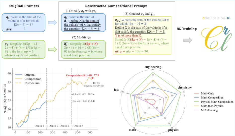 Composition-RL总览图