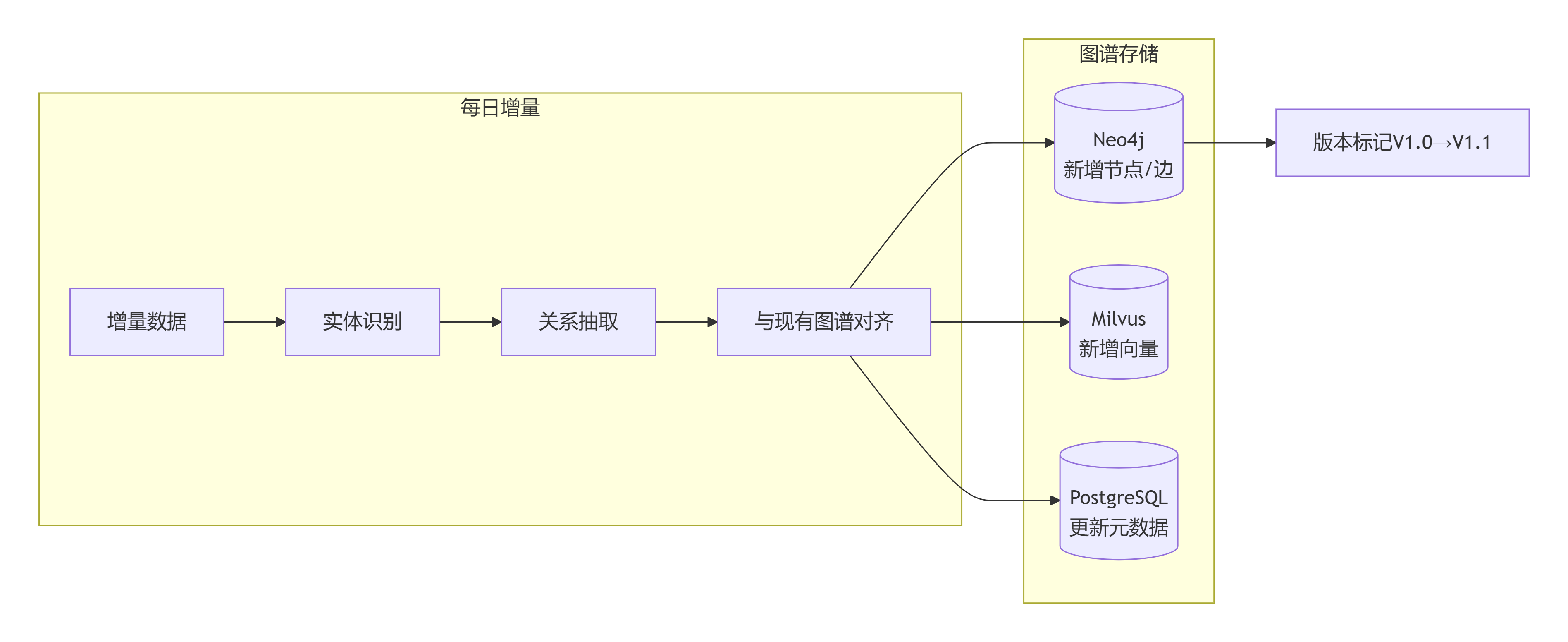 deepseek_mermaid_20260405_be1502