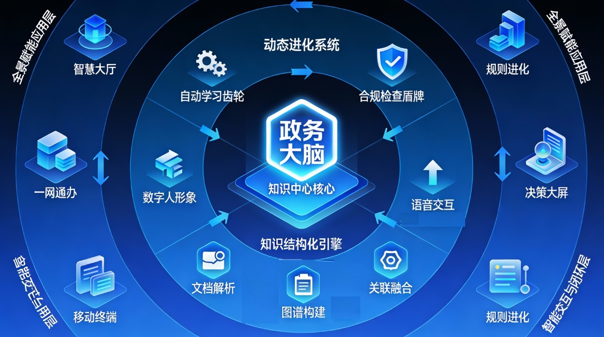 知识中心-知识结构化-图谱构建