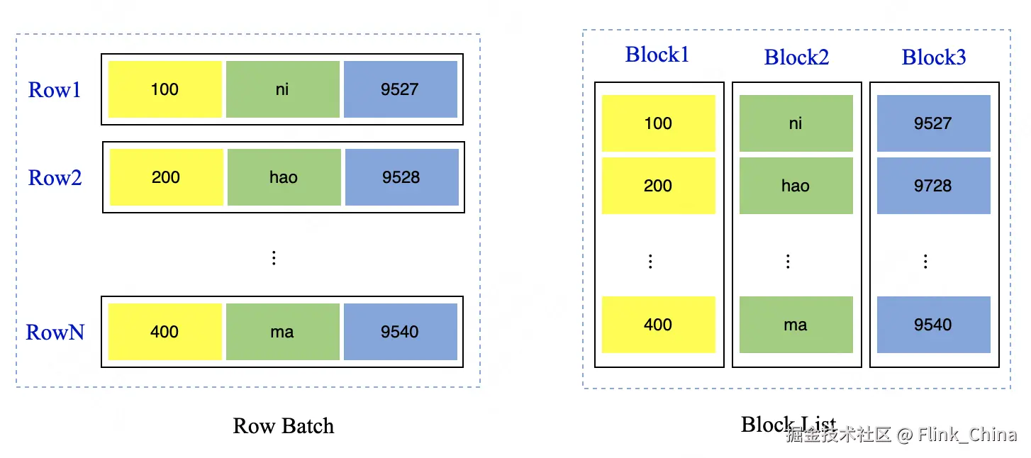 流批一体向量化引擎Flex_sql_02