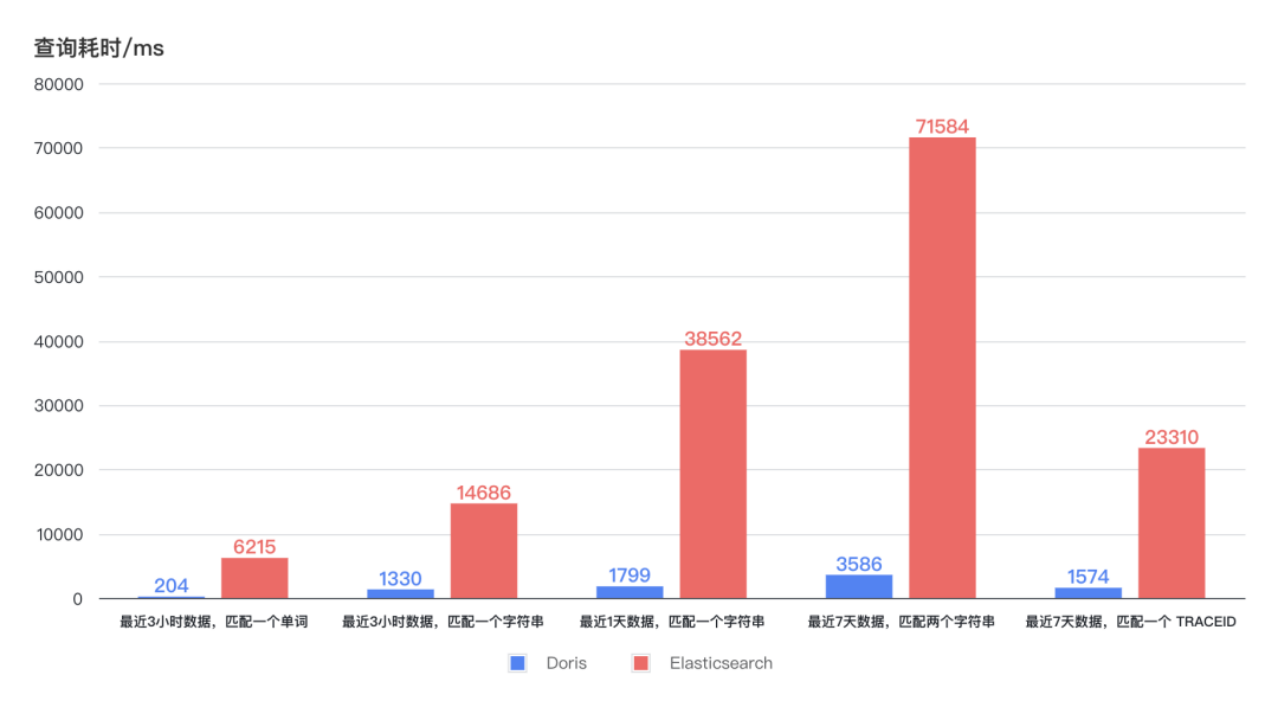 网易云信效率提升-查询响应快.png