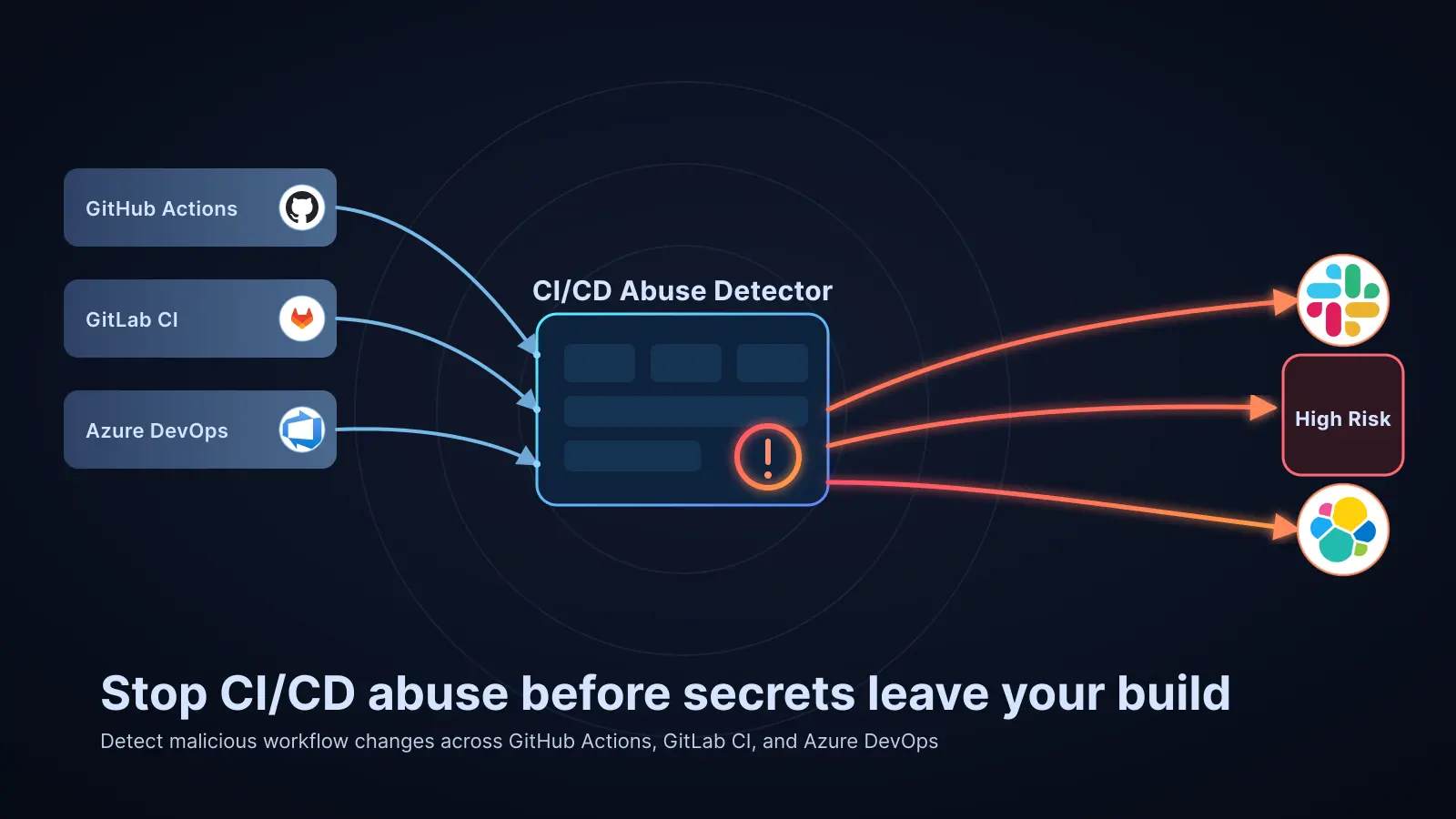 CI/CD pipeline abuse: the problem no one is watching — Elastic Security Labs