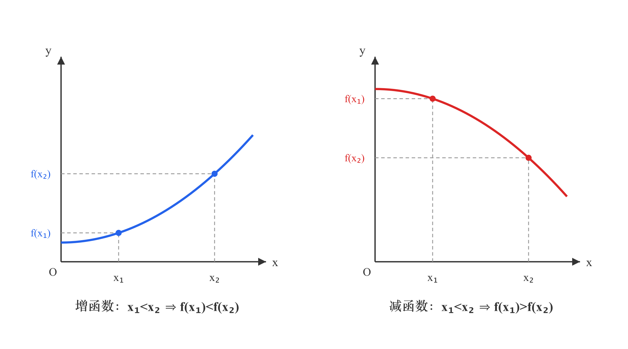 单调性的定义