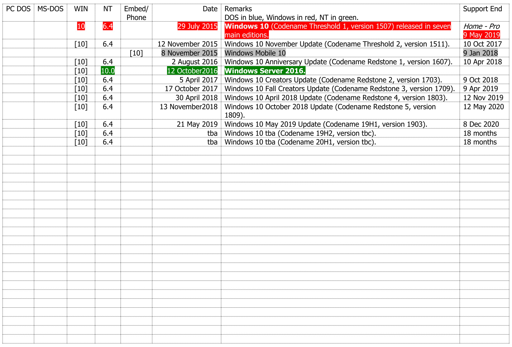 高性能 第4世代Core i5/Windows10最新Nov2019/HDMI/DVI/大容量500GB〓VersaPro VK25T/X〓