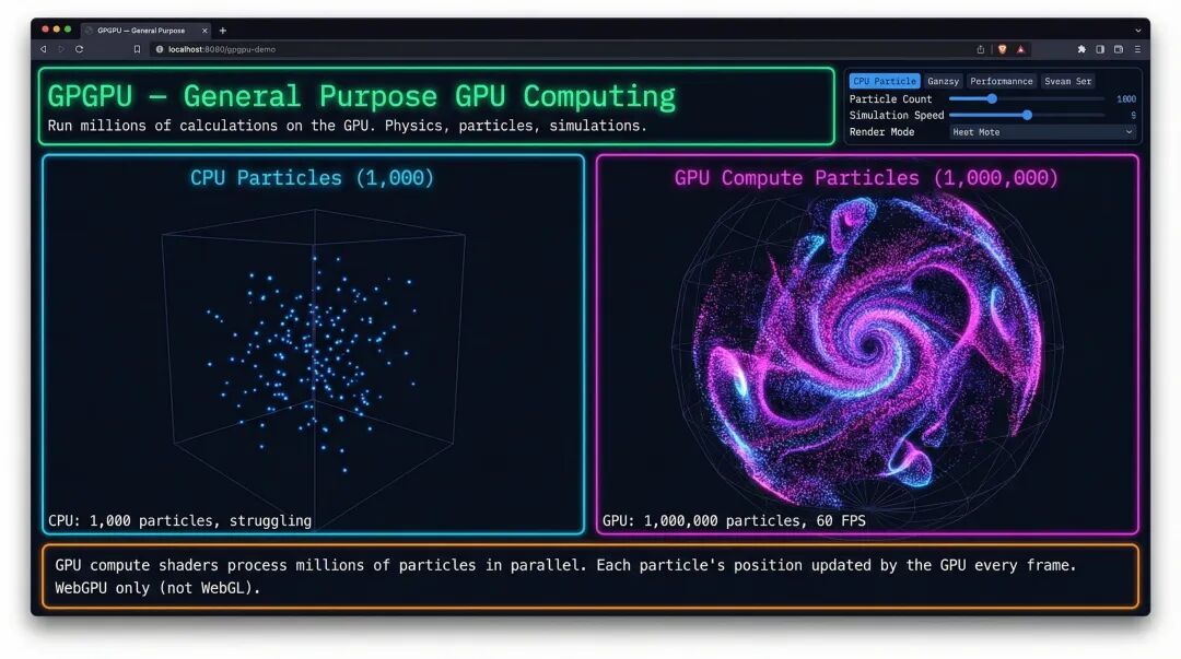 GPGPU