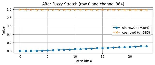 ViTAR:模糊位置编码让视觉Transformer适配任意分辨率图像_人工智能_16